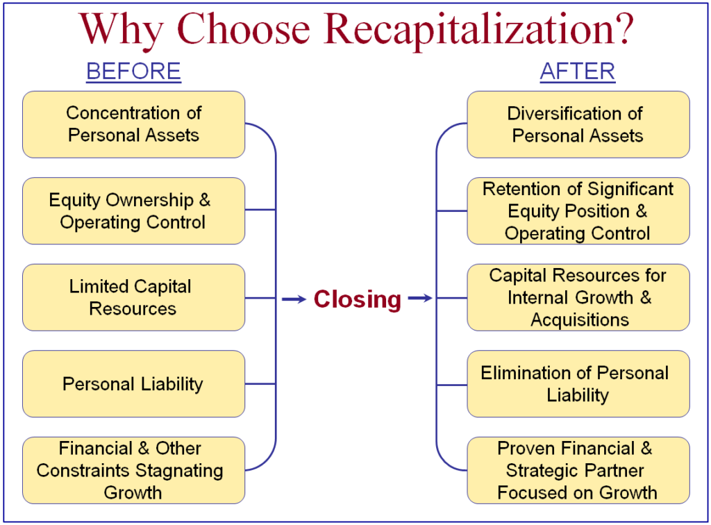 Spotlight Recapitalization SealedBid Marketing